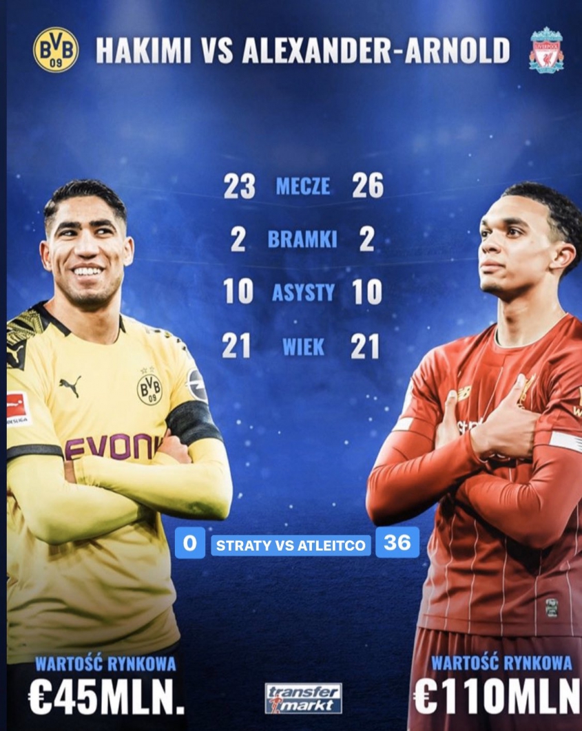 Hakimi vs Alexander-Arnold w tym sezonie [PORÓWNANIE]